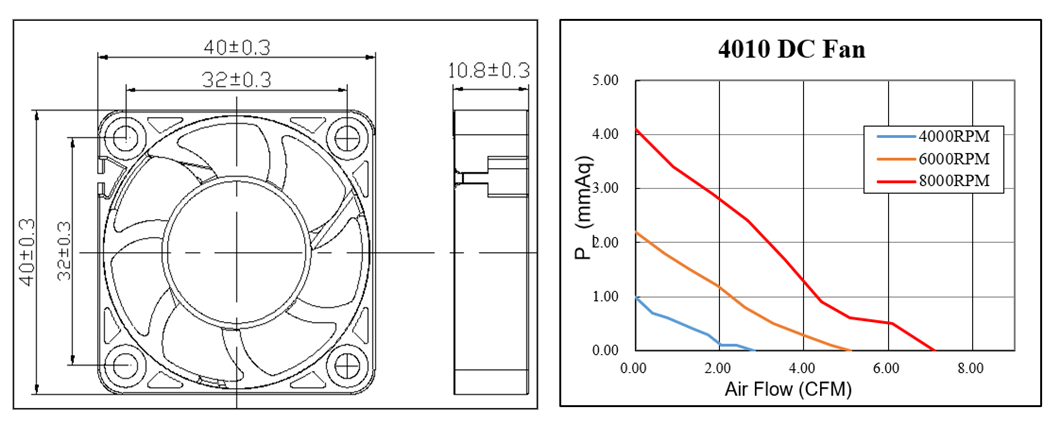 Ventilador sin escobillas CC de flujo axial pequeño