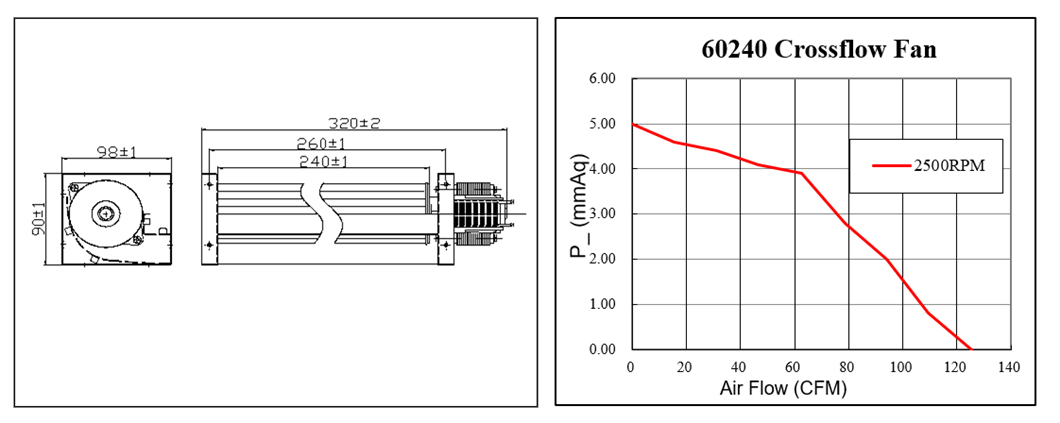 Ventilador de flujo cruzado de aire acondicionado de 220 V CA