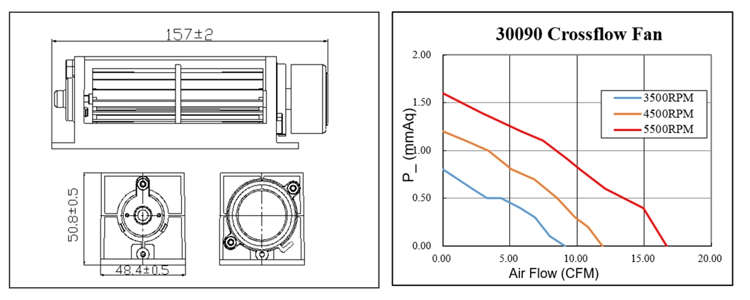 Ventilador de ventilación de flujo cruzado del fabricante