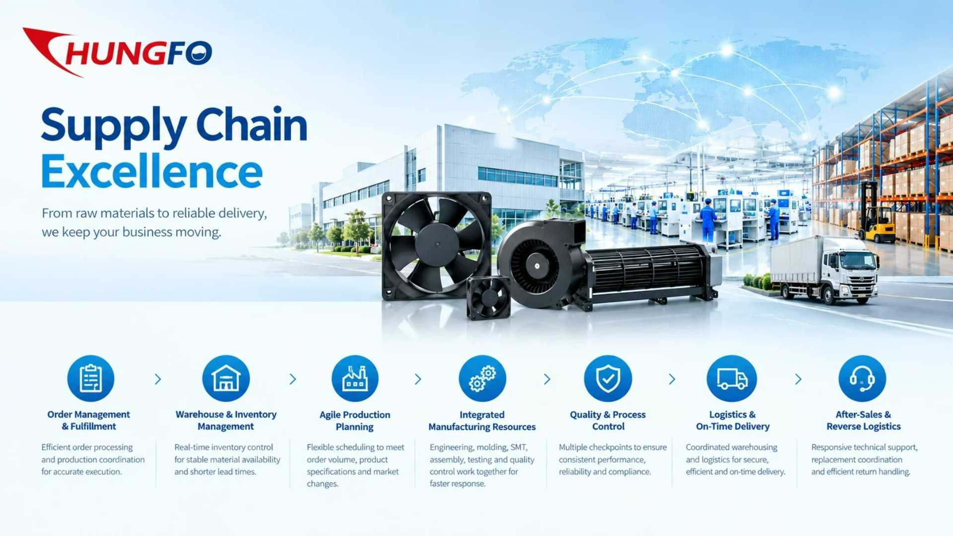 Chungfo cooling fan Supply Chain