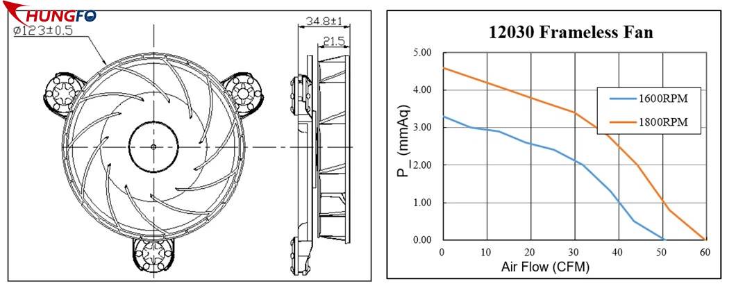 Selección de ventiladores para equipos de energía renovable