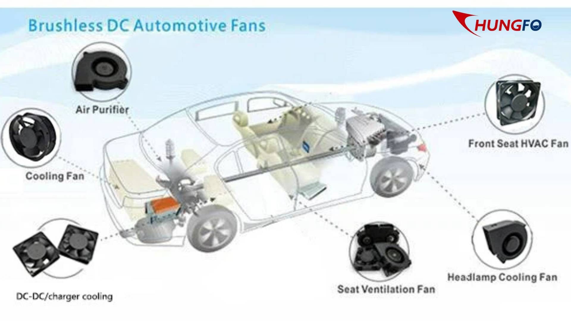 El ventilador soplador de CC de ChungFo mejora la refrigeración en las principales aplicaciones automotrices.