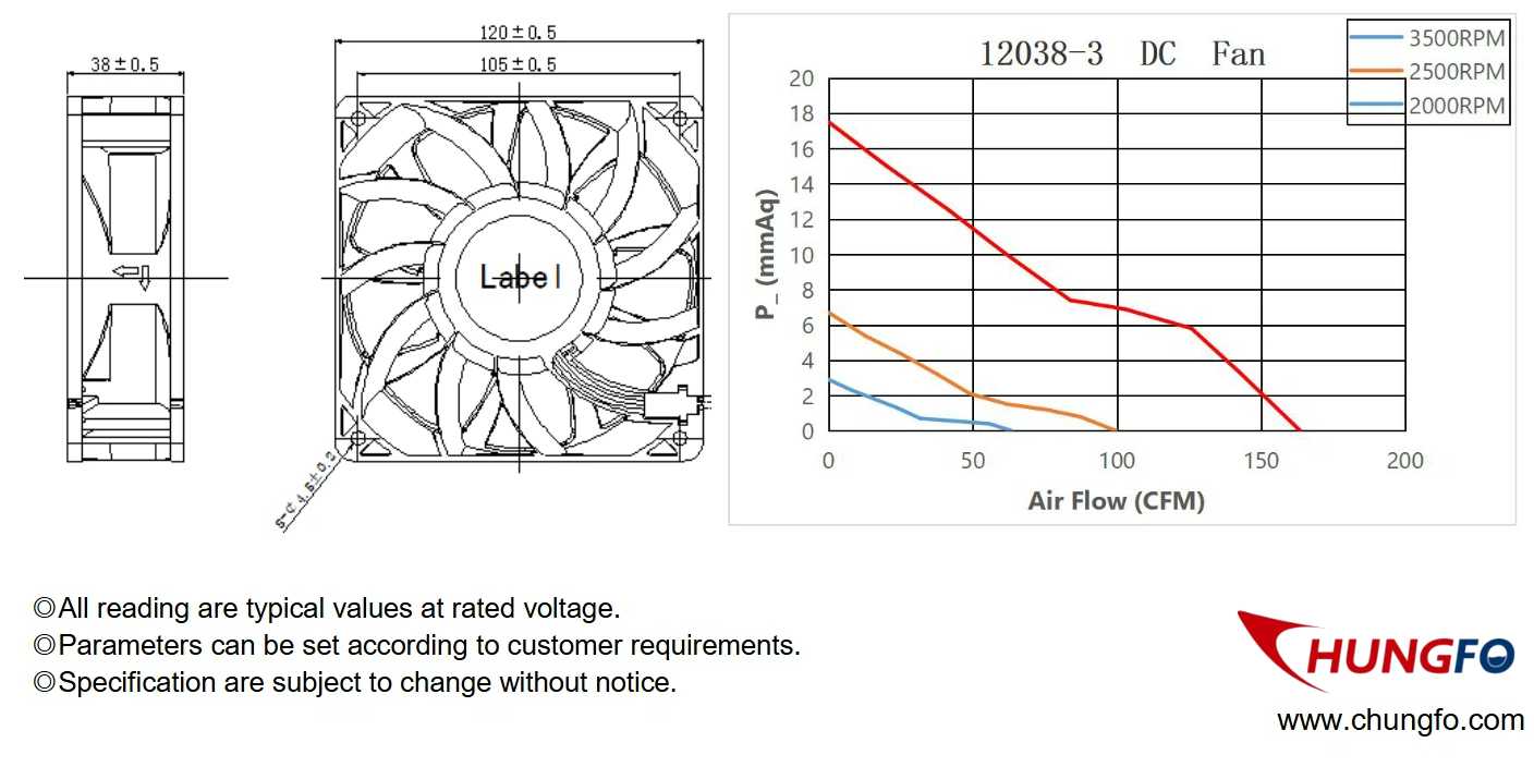 Ventiladores de CA para equipos de HVAC y ventilación
