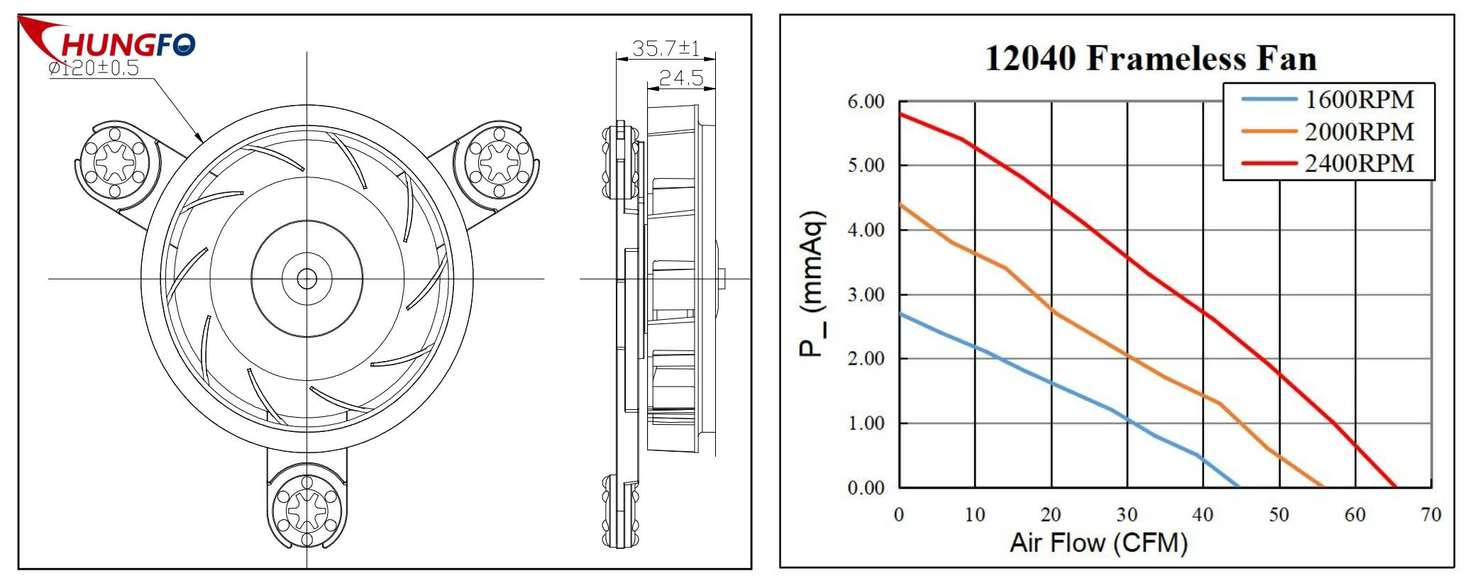 Guía paso a paso para la selección de ventiladores para ingenieros